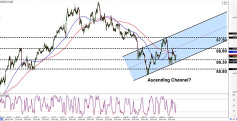 jpy to aud chart.